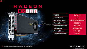 AMD Radeon RX 470 Spezifikations-Überblick